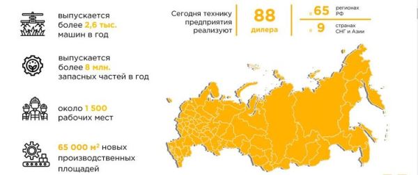 Сильный лидер с богатой историей и сверхтехнологичными принципами